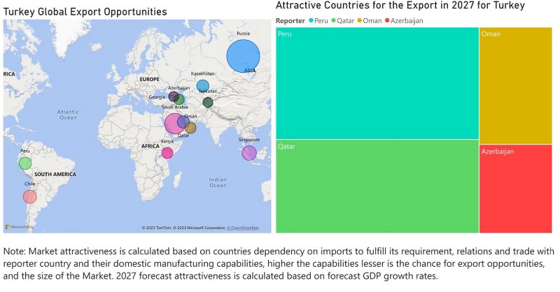Turkey Dietary Supplements Market - Export Market Opportunities