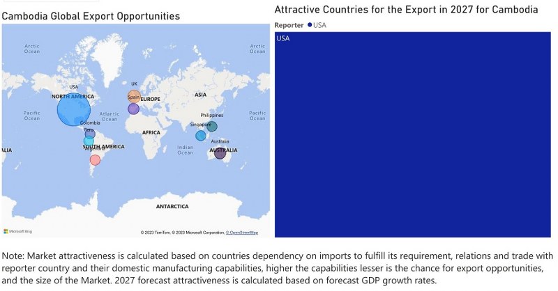Cambodia Digital Camera Market - Export Market Opportunities