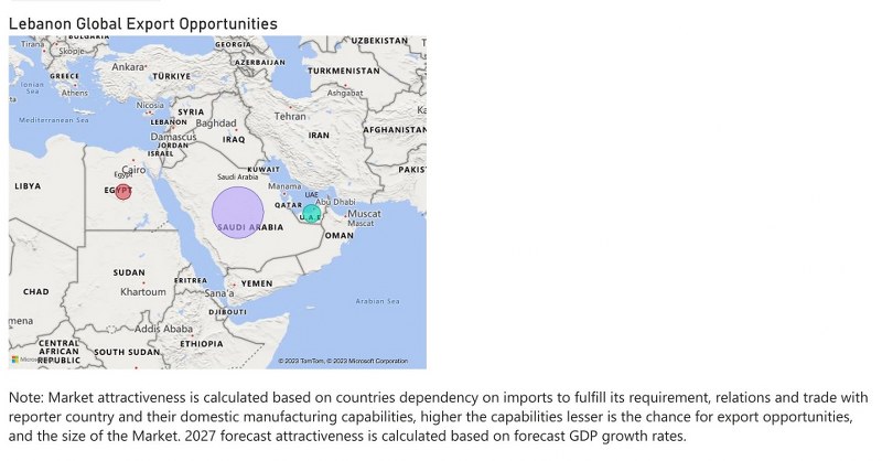 Lebanon Electric Motor Market - Export Market Opportunities