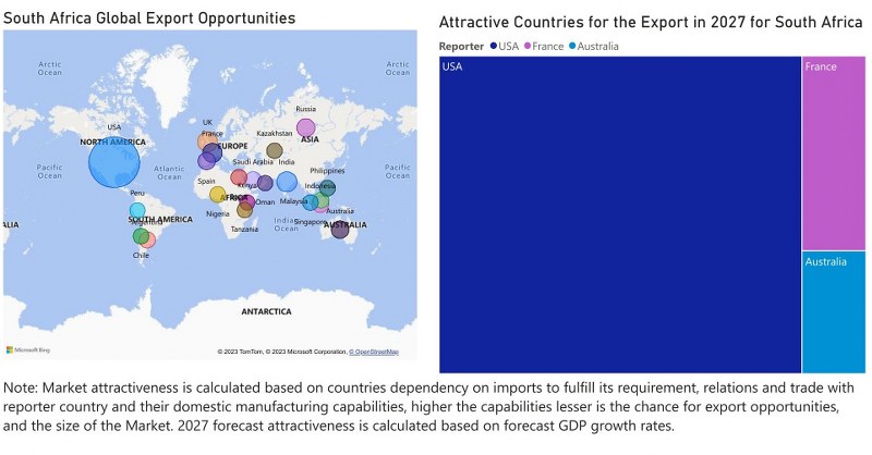 South Africa Electric Motor Market - Export Market Opportunities