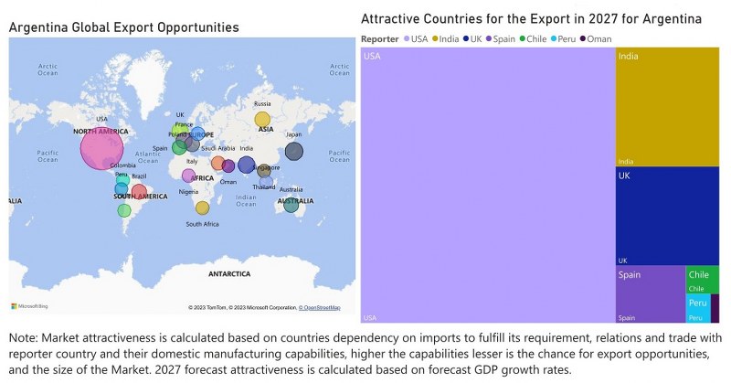 Argentina Building Energy Management Systems Market - Export Market Opportunities