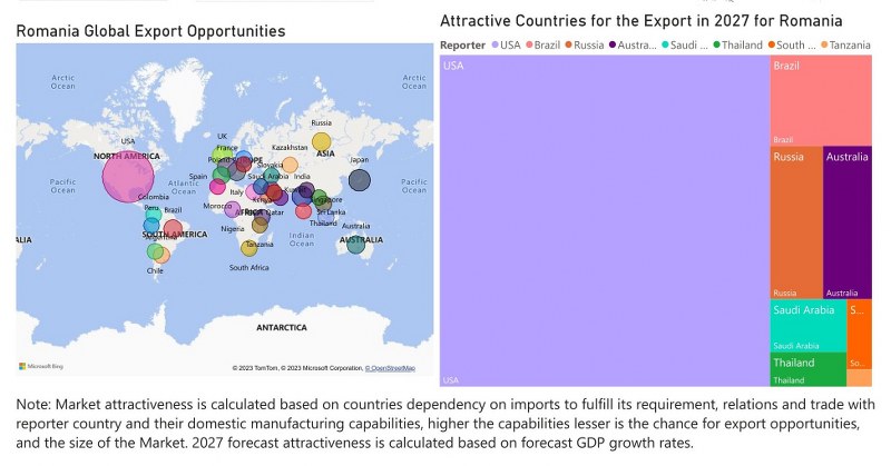 Romania Building Energy Management Systems Market - Export Market Opportunities