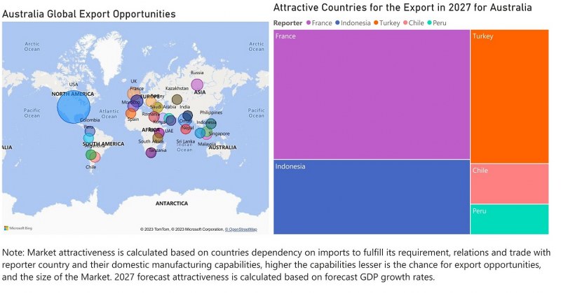 Australia Electric Motor Market - Export Market Opportunities