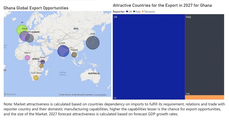 Ghana Building Energy Management Systems Market - Export Market Opportunities