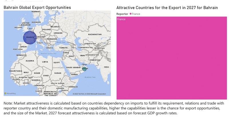 Bahrain Industrial Hose Market - Export Market Opportunities