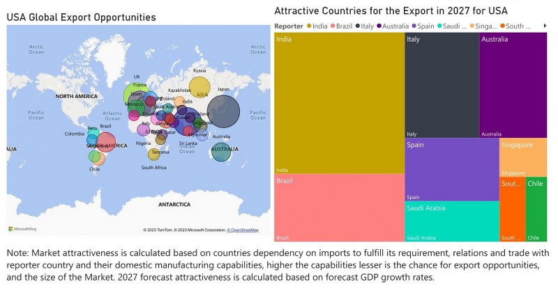 US Building Energy Management Systems Market - Export Market Opportunities