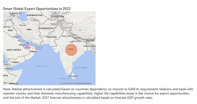 Oman Cranes Market - Export Market Opportunities