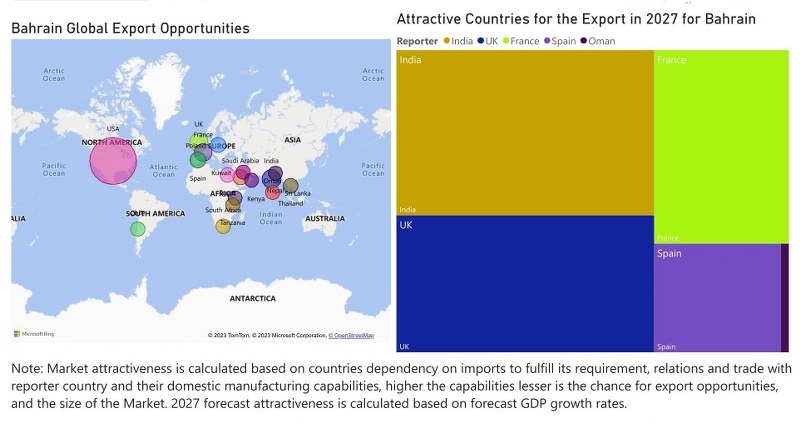 Bahrain Building Energy Management Systems Market - Export Market Opportunities