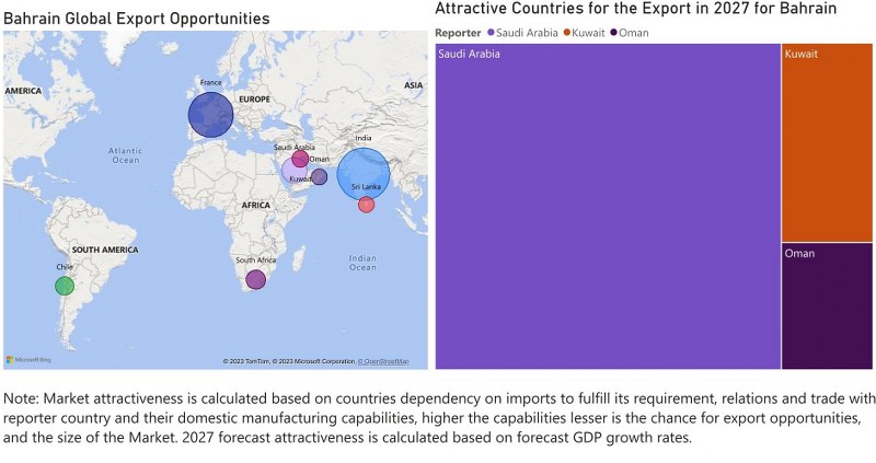 Bahrain Electric Motor Market - Export Market Opportunities