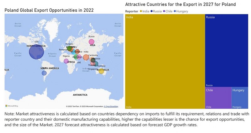 Poland Cranes Market - Export Market Opportunities