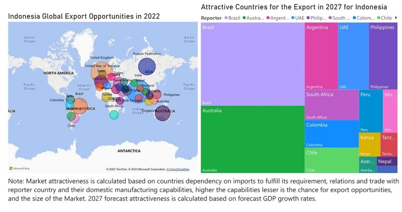 Indonesia Protective Relay Market - Export Market Opportunities