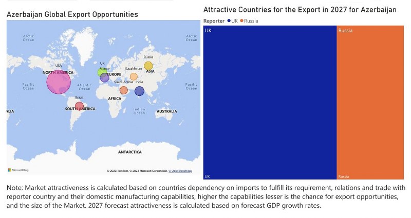 Azerbaijan Building Energy Management Systems Market - Export Market Opportunities