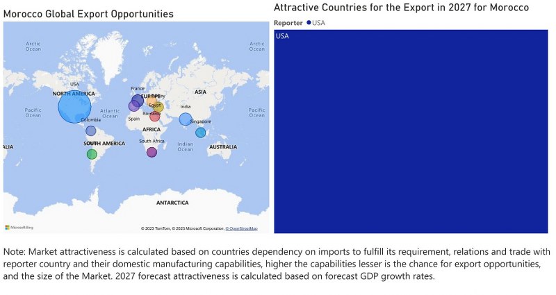 Morocco Electric Motor Market - Export Market Opportunities