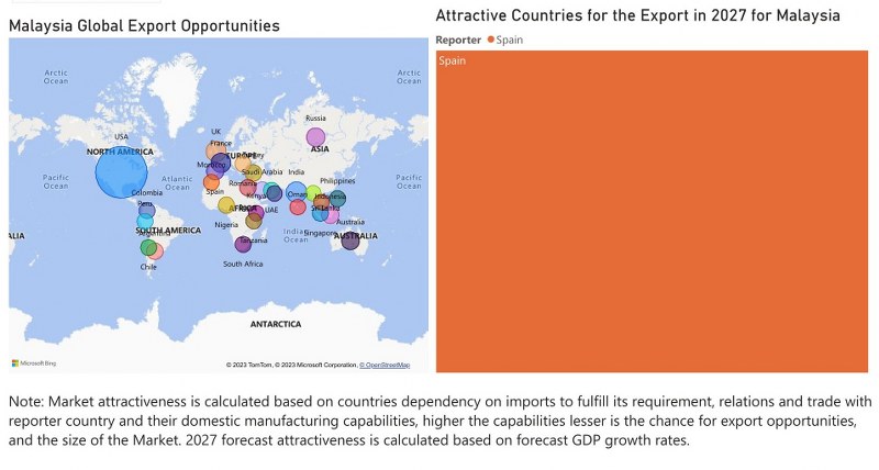 Malaysia Electric Motor Market - Export Market Opportunities