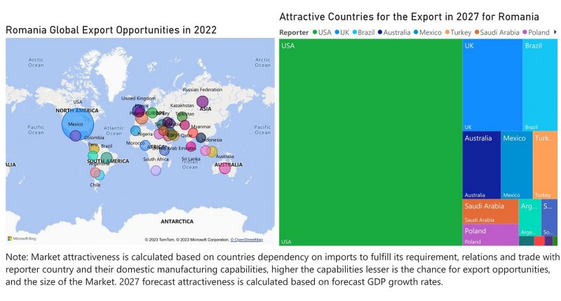 Romania Uninterruptible Power Supply (UPS) Market - Export Market Opportunities