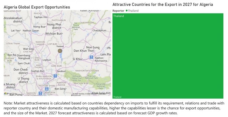 Algeria Animal Feed Additive Market - Export Market Opportunities