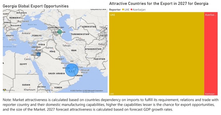 Georgia Animal Feed Additive Market - Export Market Opportunities