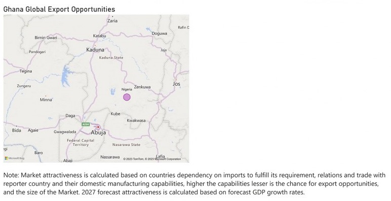 Ghana Animal Feed Additive Market - Export Market Opportunities