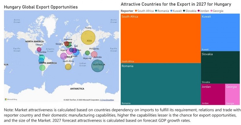 Hungary Animal Feed Additive Market - Export Market Opportunities