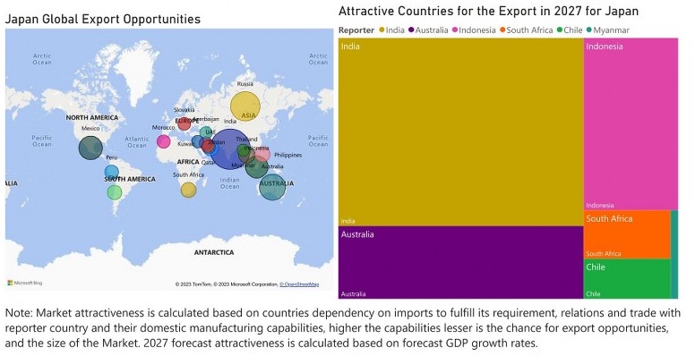 Japan Animal Feed Additive Market - Export Market Opportunities
