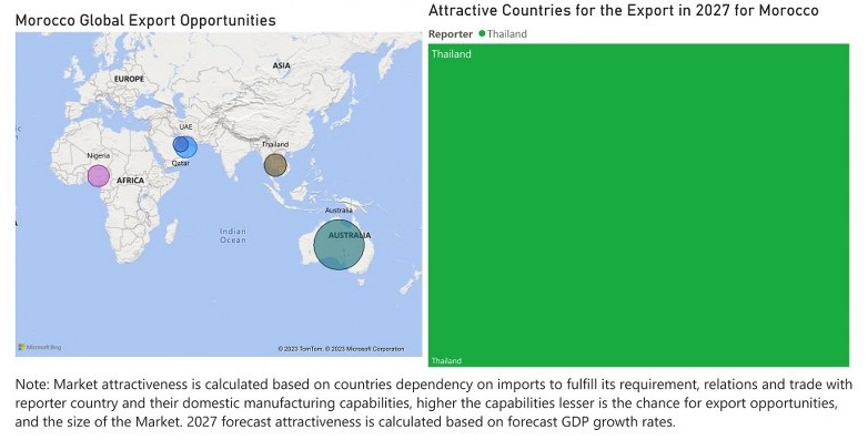 Morocco Animal Feed Additive Market - Export Market Opportunities