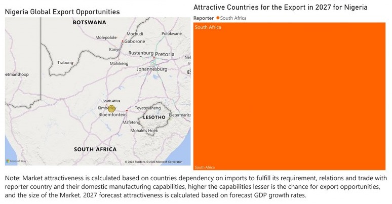 Nigeria Animal Feed Additive Market - Export Market Opportunities