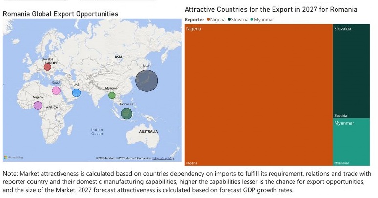 omania Animal Feed Additive Market - Export Market Opportunities