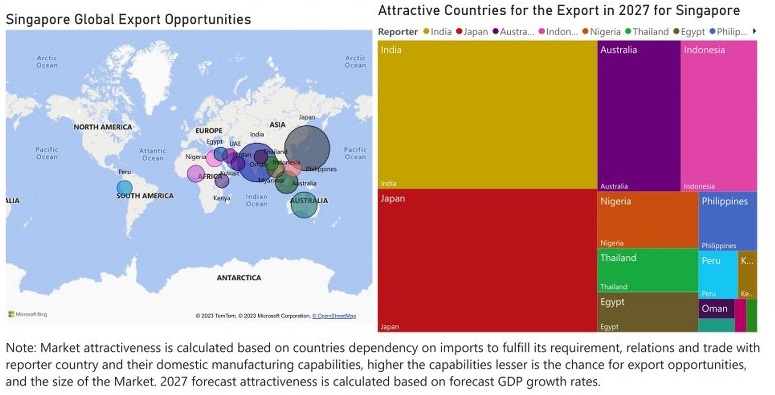 Singapore Animal Feed Additive Market - Export Market Opportunities
