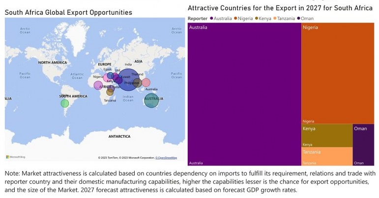 South Africa Animal Feed Additive Market - Export Market Opportunities
