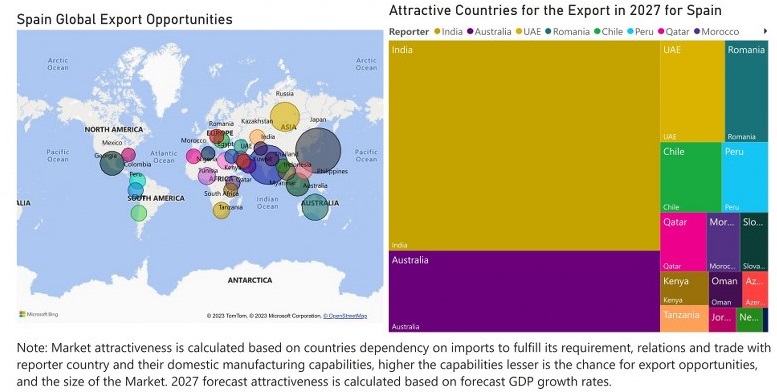 Spain Animal Feed Additive Market - Export Market Opportunities