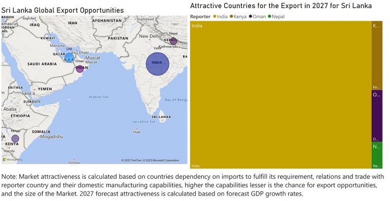 Sri Lanka Animal Feed Market - Export Market Opportunities