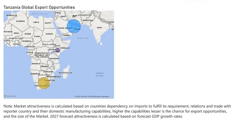 Tanzania Animal Feed Additive Market - Export Market Opportunities