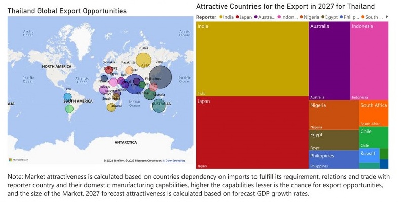 Thailand Animal Feed Additive Market - Export Market Opportunities