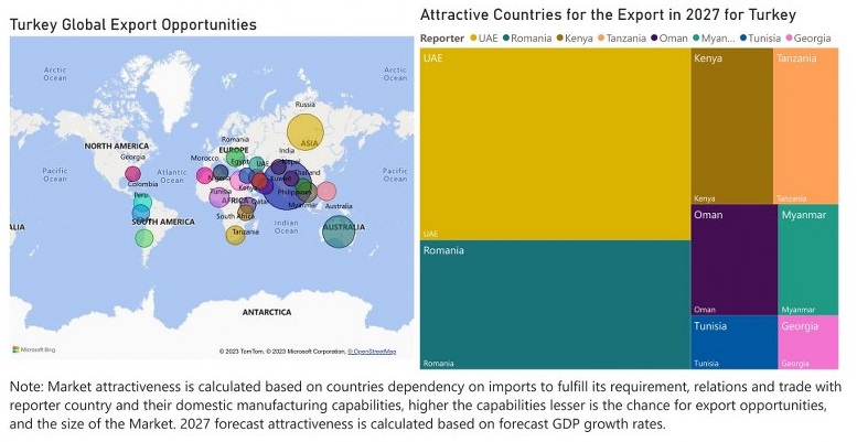 Turkey Animal Feed Additive Market- Export Market Opportunities