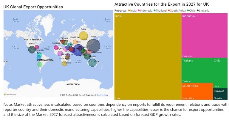 United Kingdom (UK) Animal Feed Additive Market - Export Market Opportunities