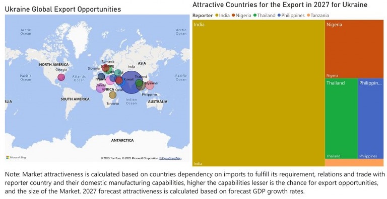 Ukraine Animal Feed Additive Market - Export Market Opportunities
