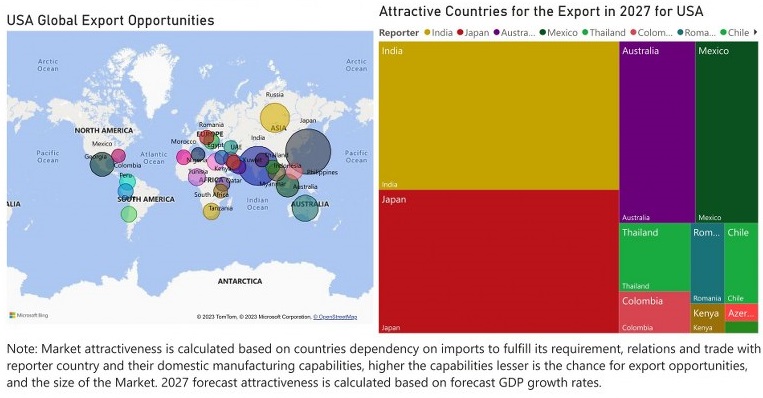 United States (US) Animal Feed Additive Market - Export Market Opportunities