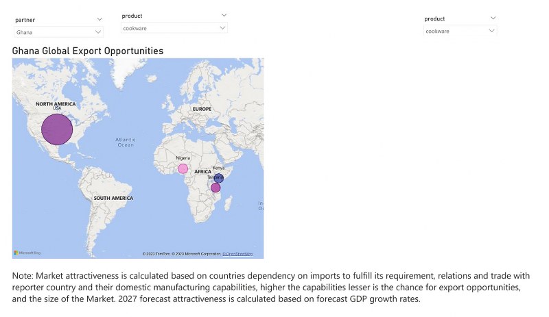 Ghana Cookware Market - Export Market Opportunities