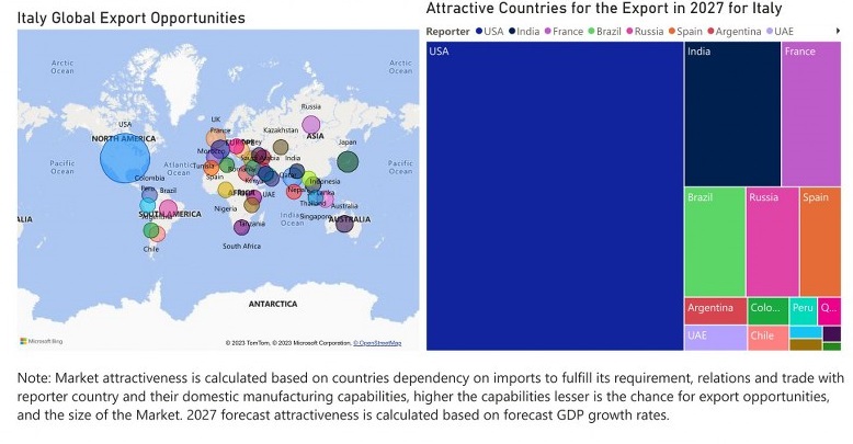Italy Digital Signage Market - Export Market Opportunities