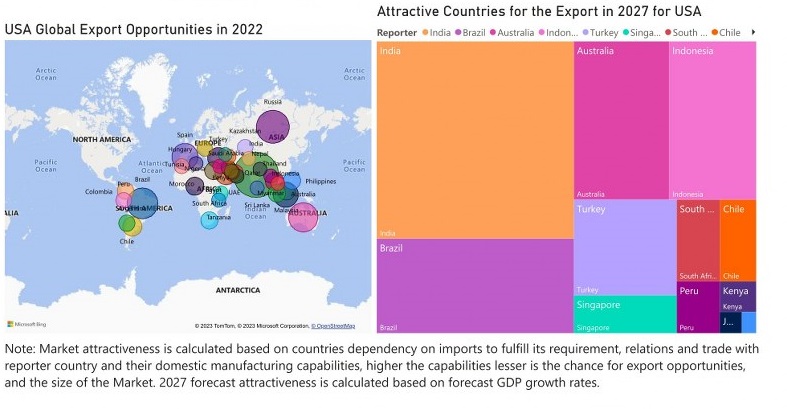 US Positive Displacement Pumps Market - Export Market Opportunities