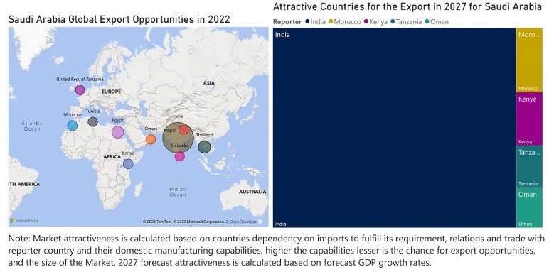 Saudi Arabia Vacuum Cleaners Market - Export Market Opportunities