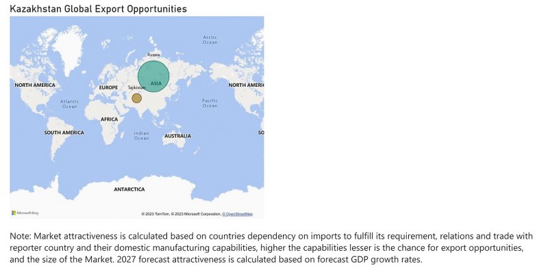 Kazakhstan Circuit Breaker Market - Export Market Opportunities