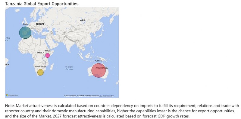 Tanzania CCTV Market - Export Market Opportunities