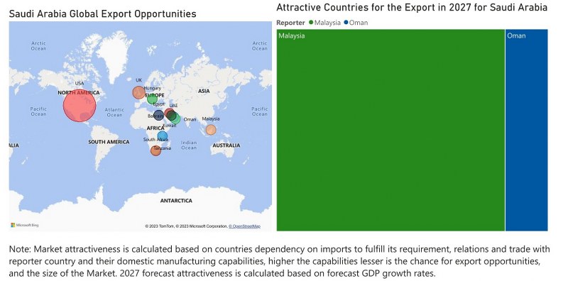 Saudi Arabia Circuit Breaker Market - Export Market Opportunities