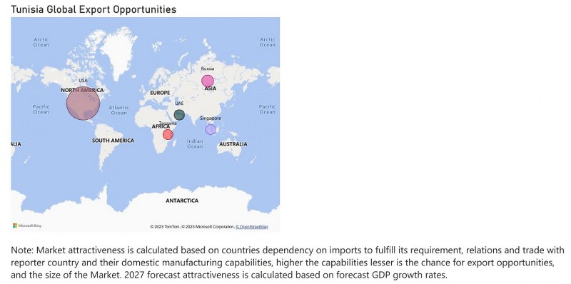 Tunisia CCTV Market - Export Market Opportunities