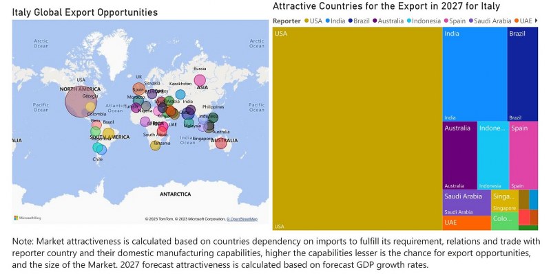Italy CCTV Market - Export Market Opportunities