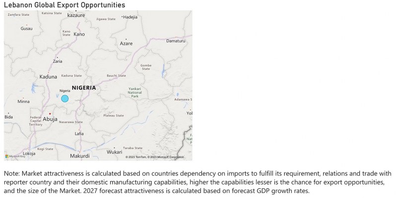Lebanon Circuit Breaker Market - Export Market Opportunities