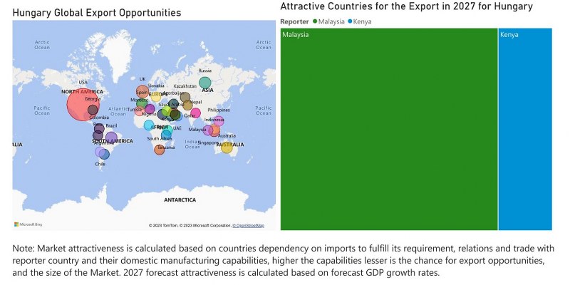 Hungary Circuit Breaker Market - Export Market Opportunities