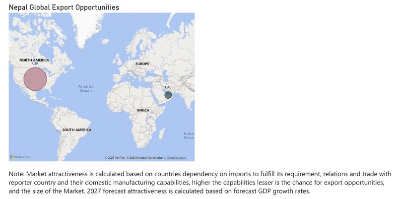 Nepal CCTV Market - Export Market Opportunities