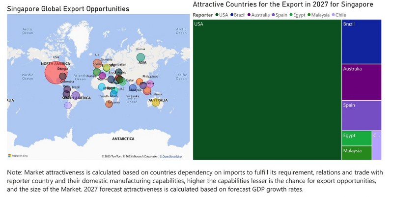 Singapore Circuit Breaker Market - Export Market Opportunities
